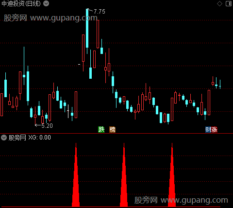 通达信战神抄底指标公式