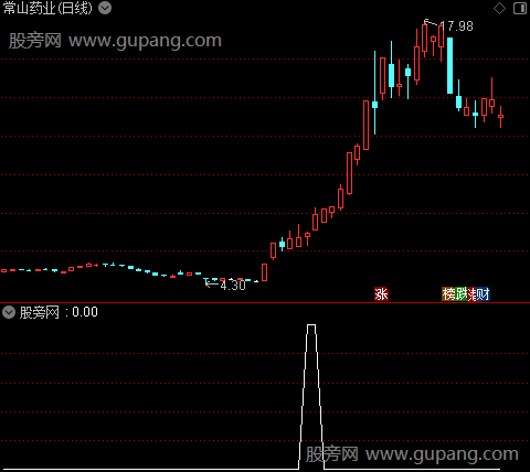 通达信二板回马选股指标公式