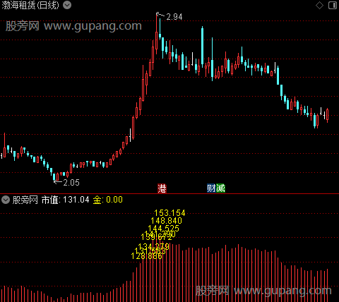 通达信资金活跃数字指标公式