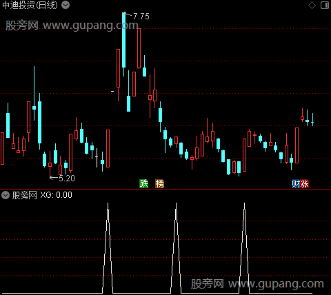 战神抄底之选股指标公式