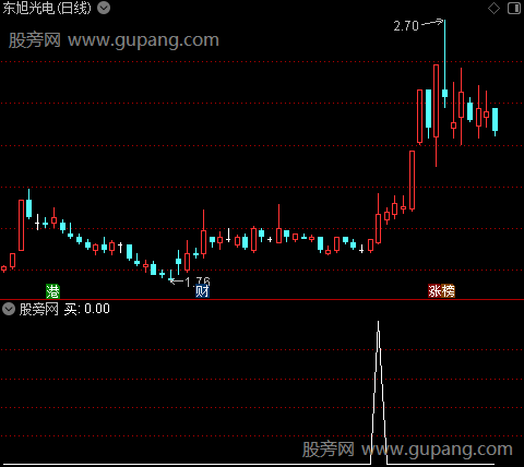 简单操盘之买选股指标公式