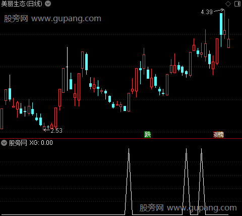 铁律均线操盘主图之选股指标公式