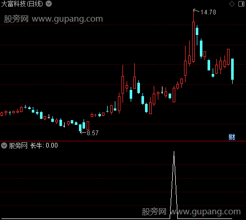 短线精品之长牛选股指标公式