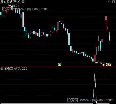 短线精品之长买选股指标公式