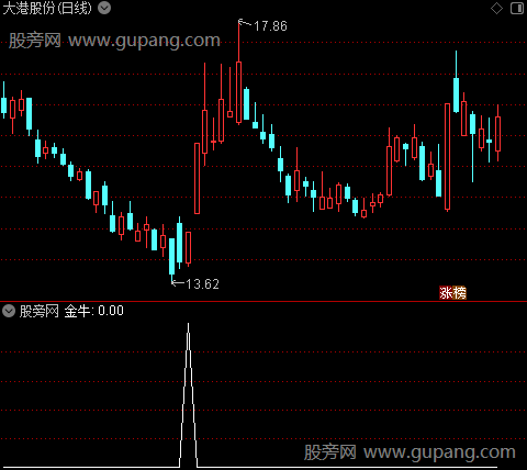 五里短线之金牛选股指标公式