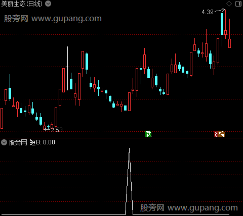 五里短线之短B选股指标公式