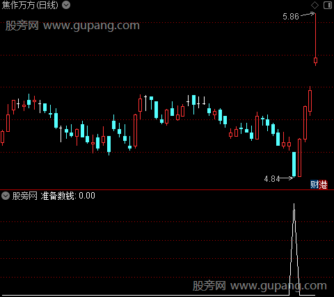 见顶换钱之准备数钱选股指标公式