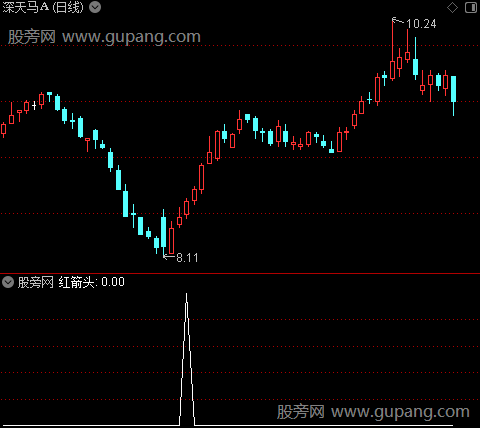 见顶换钱之红箭头选股指标公式