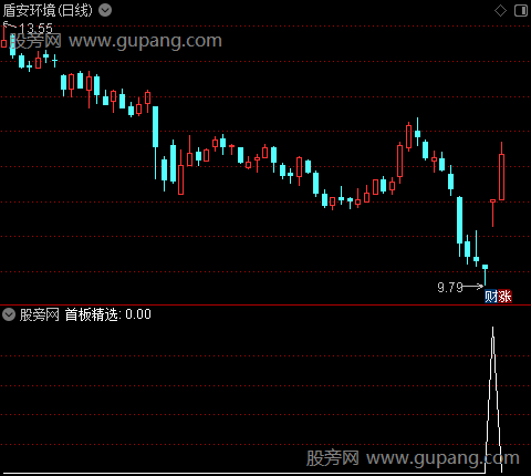 通达信竞价首板精选选股指标公式