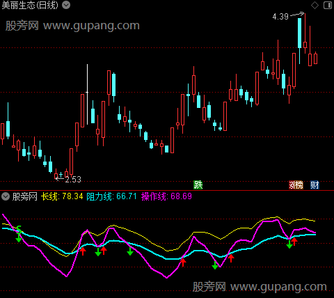 通达信发现小牛抄底指标公式