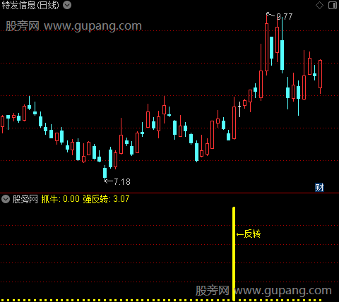 通达信抓牛强反转指标公式