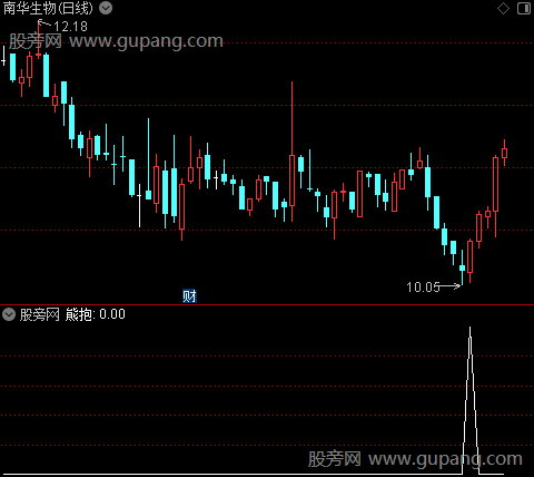 熊抱主图之熊抱选股指标公式