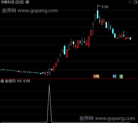 通达信温和放量选股指标公式