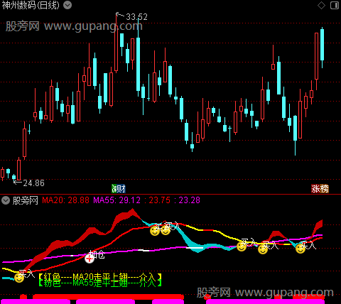 通达信精准介入买点指标公式