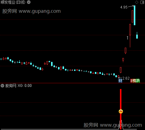 通达信金牛突破指标公式