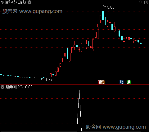 通达信横盘不破选股指标公式