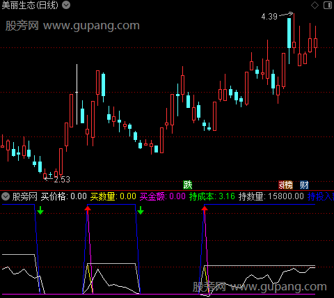 通达信完整策略指标公式