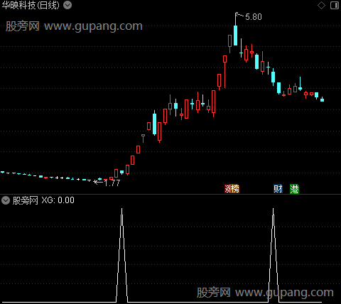 通达信机构主力跟踪选股指标公式