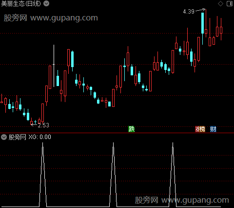 涨停强盗之选股指标公式