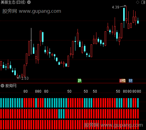 通达信一斧KDJ指标公式