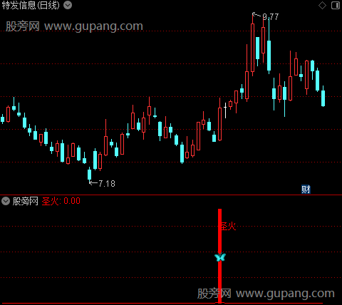   通达信圣火指标公式 源码