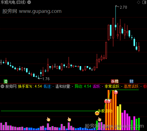 通达信龙头成交量指标公式