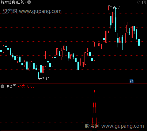 圣火之选股指标公式