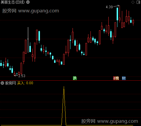 盘口异动之选股指标公式