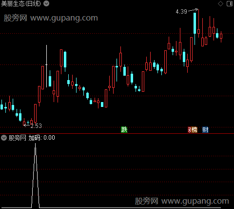 做盘轨迹之加码选股指标公式