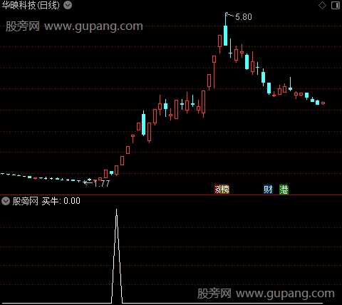 做盘轨迹之买牛选股指标公式