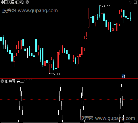 实战操作之买二选股指标公式