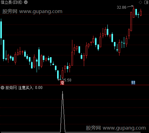 招招绝主图之选股指标公式