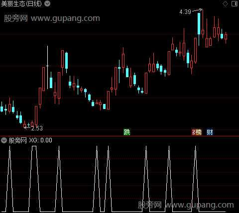 不求人之选股指标公式