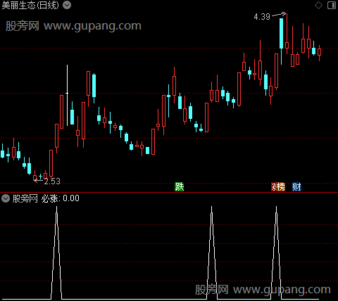 狂赚主图之必涨选股指标公式