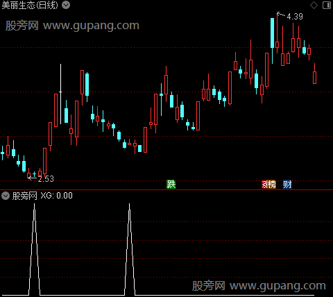 子午线之选股指标公式