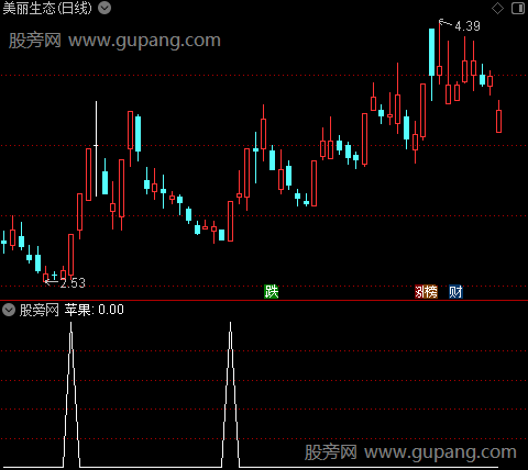 加仓减仓金叉老鼠仓主图之苹果选股指标公式