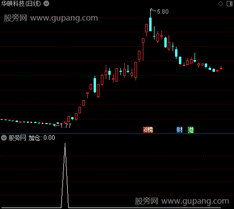 加仓减仓金叉老鼠仓主图之加仓选股指标公式