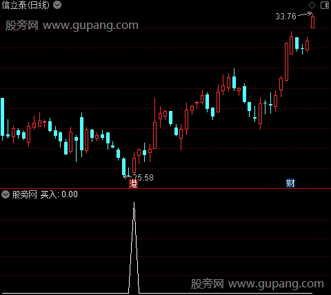 加仓减仓金叉老鼠仓主图之买入选股指标公式