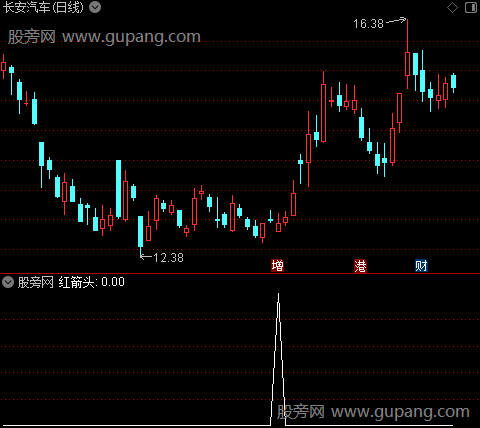 短线利器主图之红箭头选股指标公式