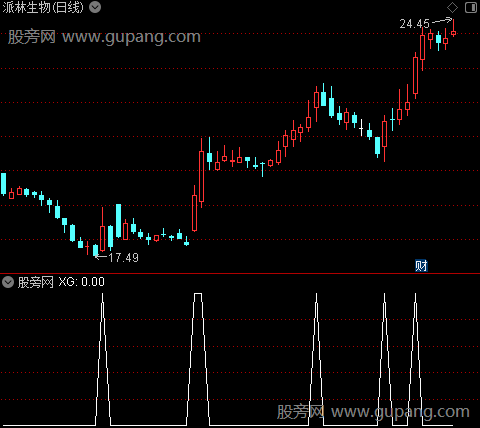 烧香拜佛主图之选股指标公式