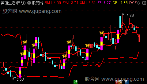 通达信筹码密集位主图指标公式