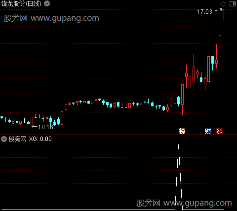 通达信三阳一阴选股指标公式