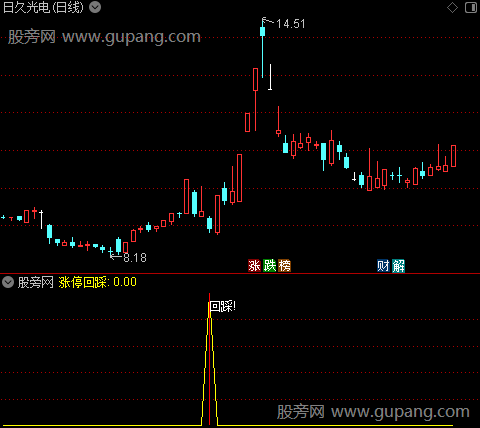 通达信涨停回踩指标公式