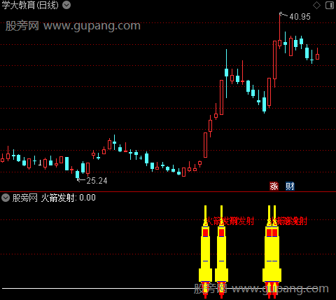 通达信六维共振指标公式