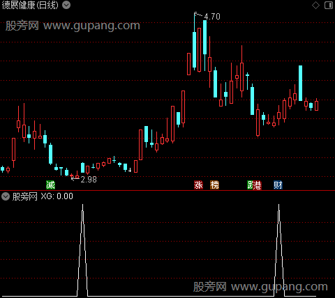 神峰研析线之选股指标公式