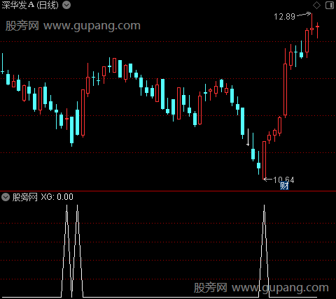 狼一号之选股指标公式
