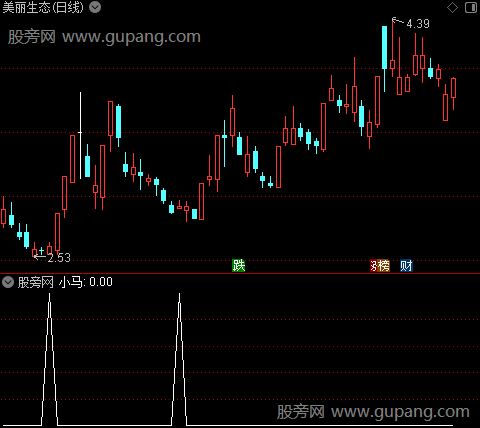 抓小马之选股指标公式