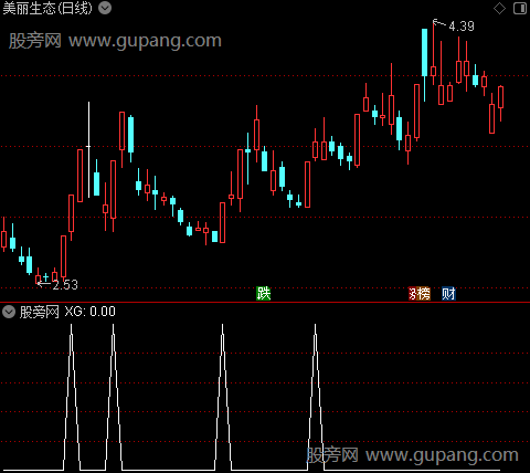 DDY涨跌动因之选股指标公式 DDY涨跌动因之选股指标公式