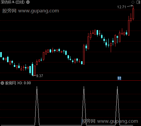 风险评测之选股指标公式