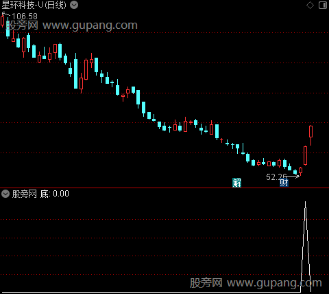 抄底信号+MACD之底选股指标公式